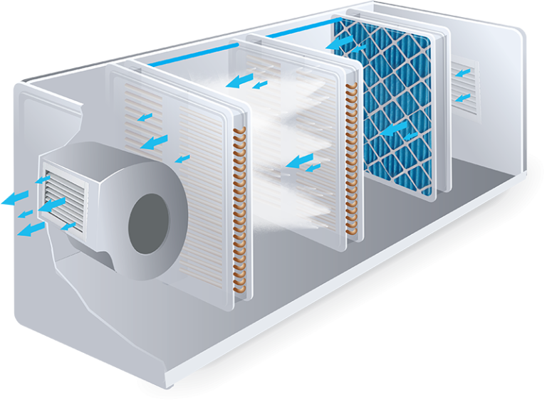 Commercial Humidification Systems, Foggers & Humidifiers