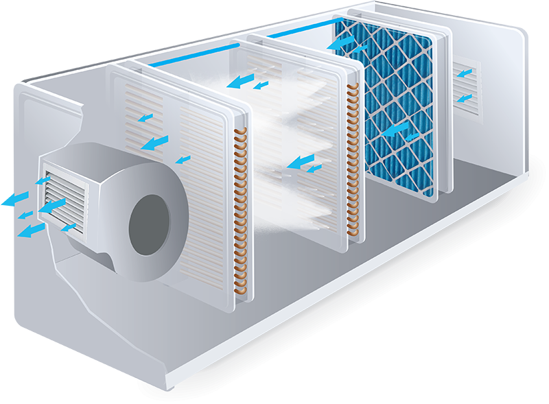 Commercial Humidification Systems