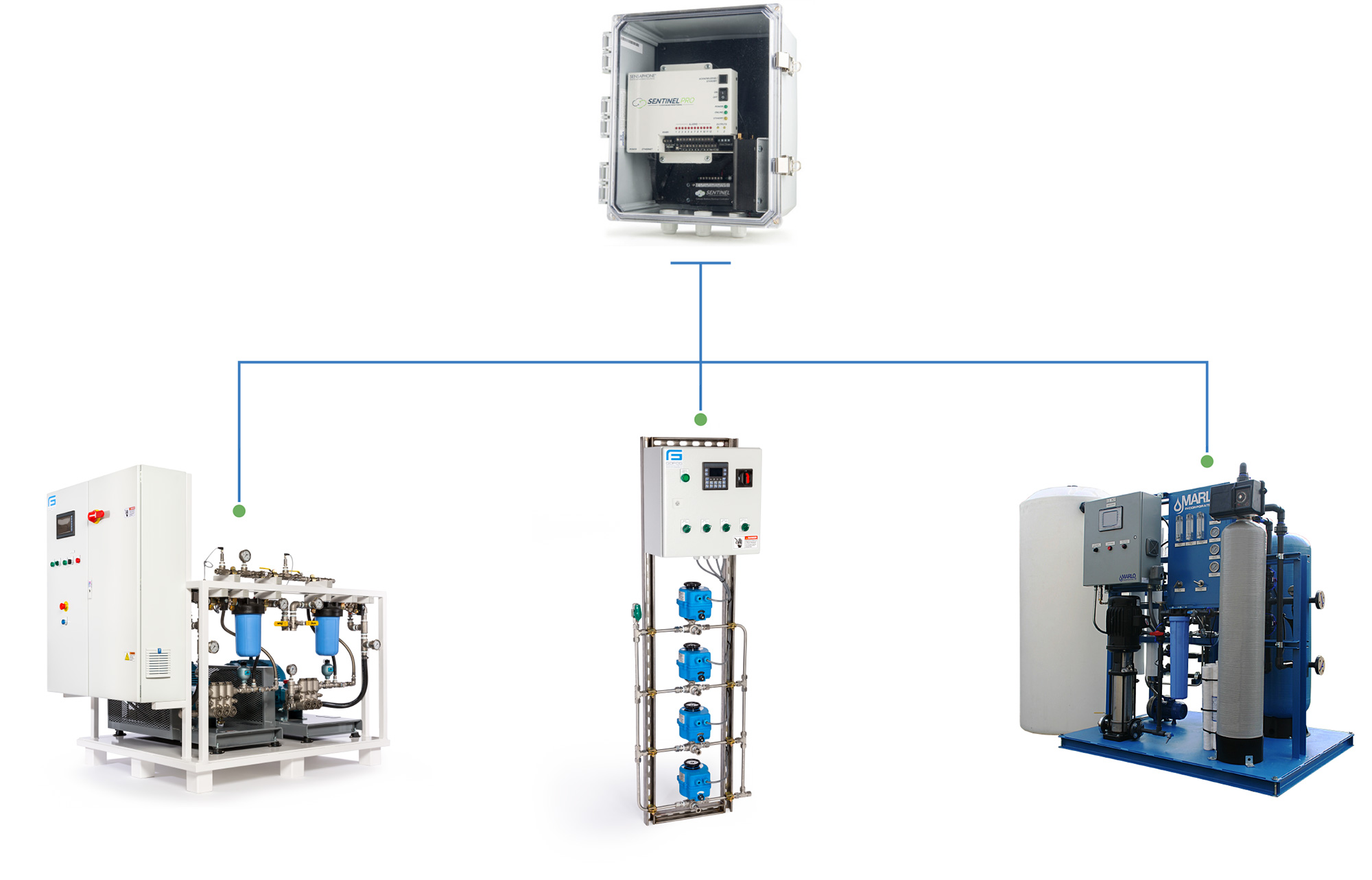 GoFog Remote Humidification Monitoring